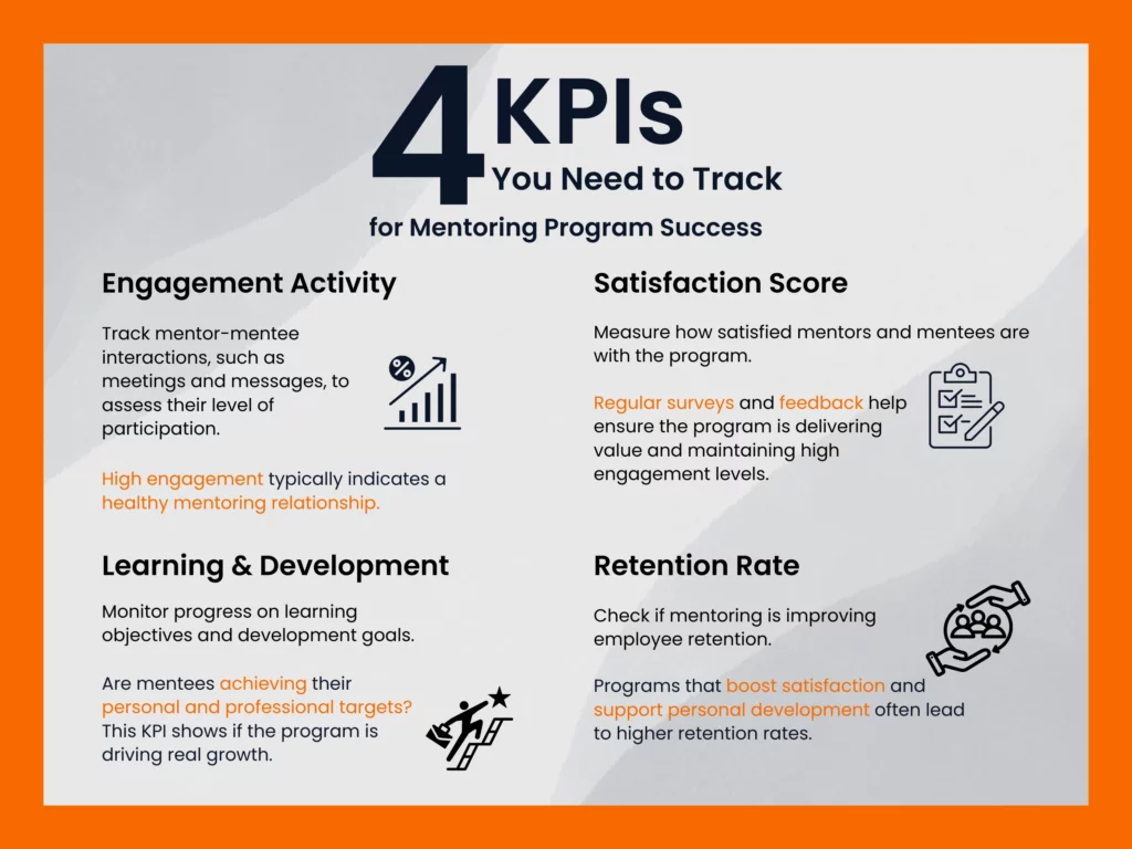 #mentoring kpi #mentoring metrics #mentoring reports #mentoring software