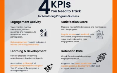 #mentoring kpi #mentoring metrics #mentoring reports #mentoring software