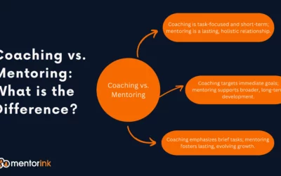 Coaching vs. Mentoring: What is the Difference?