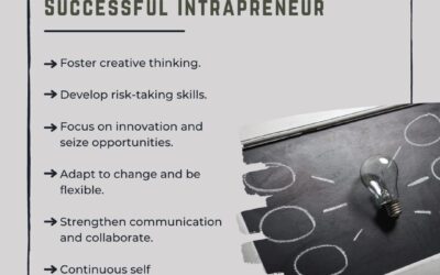 #intrapreneur #mentoring software #successful