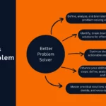 6 Steps to Becoming a Better Problem Solver