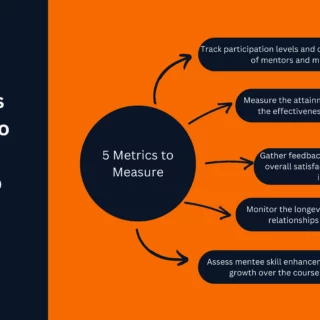 The Metrics You Need to Measure the Success of Your Mentorship Program 