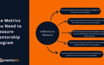 The Metrics You Need to Measure the Success of Your Mentorship Program 