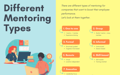 different mentoring types