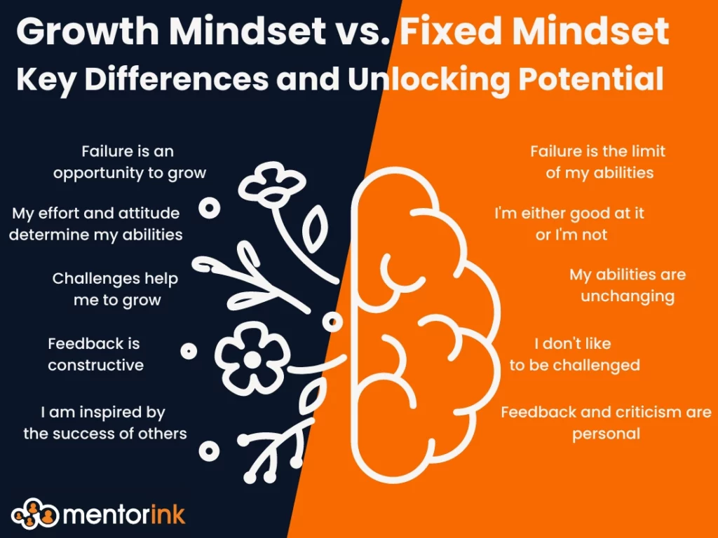 Growth Mindset vs. Fixed Mindset