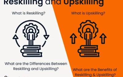 reskilling, upskilling, reskilling and upskilling, what is reskilling, what is upskilling