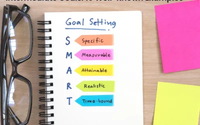 goal setting, intermediate goals, goals examples, long-term examples, long term examples, short-term examples, short term examples