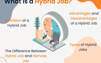 hybrid job, remote job, what is hybrid job