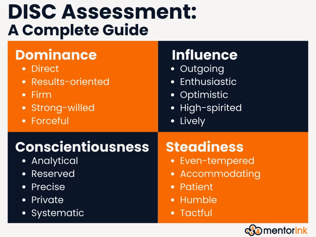 disc, disc assessment