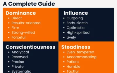 disc, disc assessment