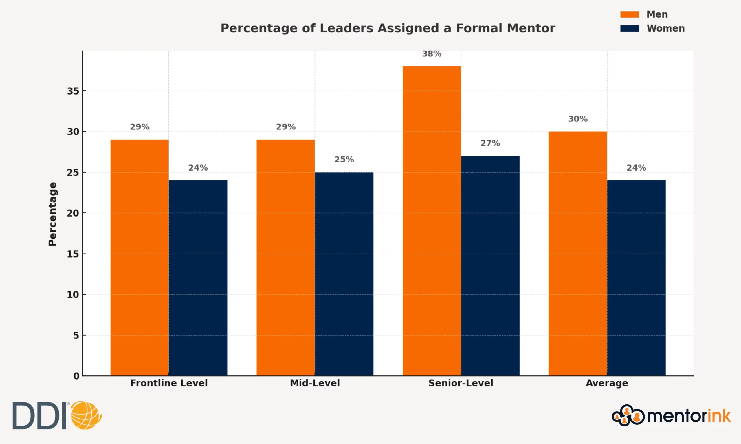 mentoring women and men