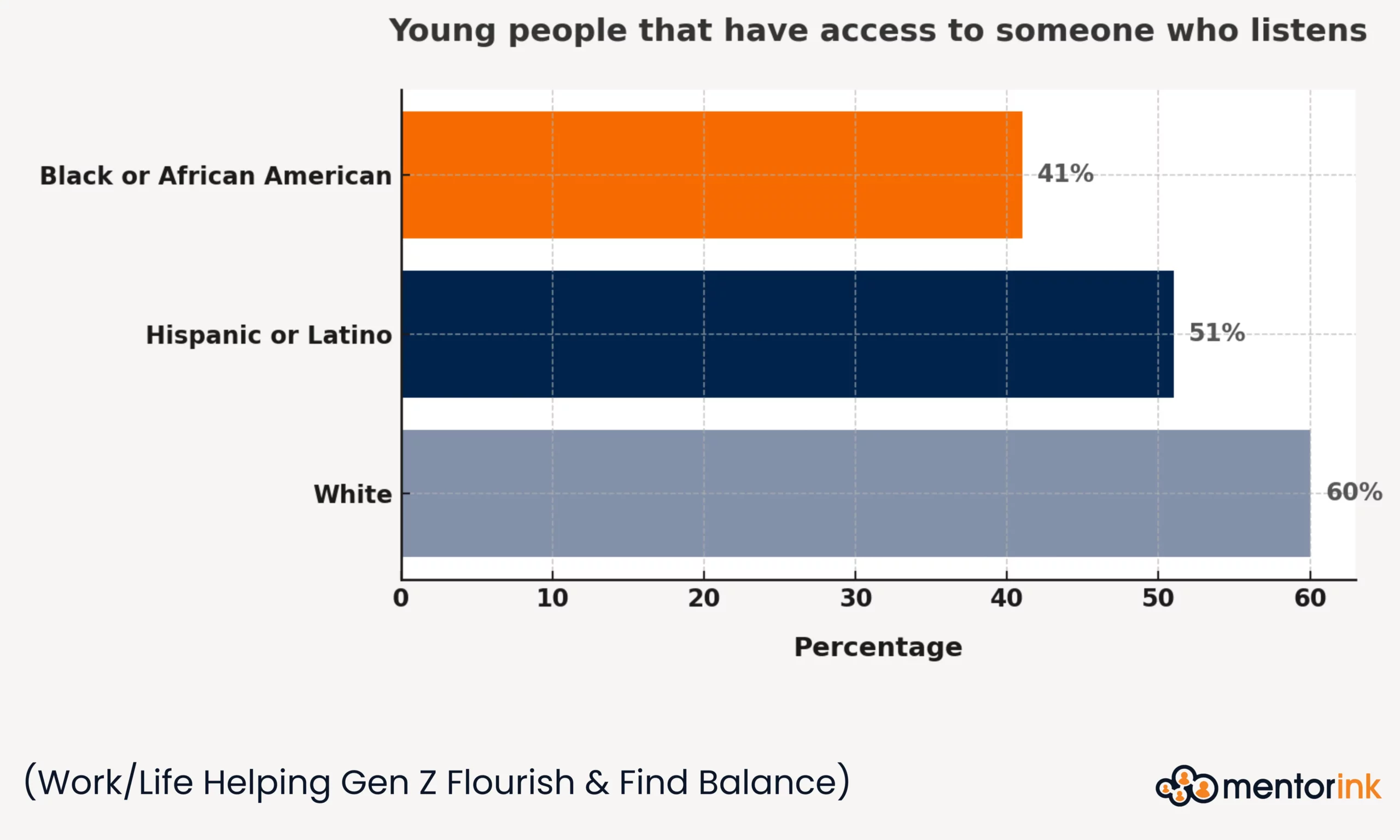 genz mentoring, gen z mentoring