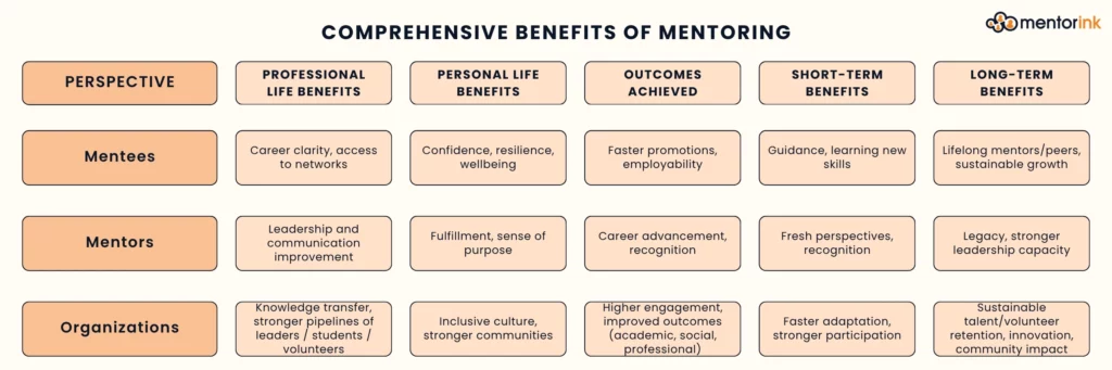 benefits of mentoring, benefits of mentorship