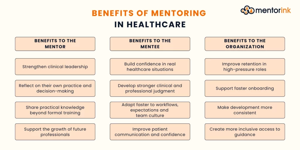 benefits of mentoring in healthcare