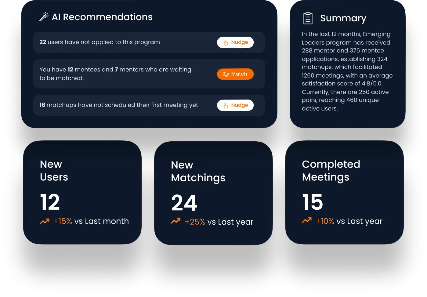 Img - 03 AI recommendations and stats
